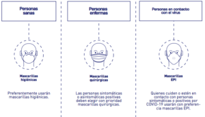 Tipos de mascarilla